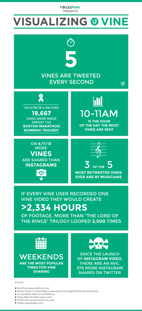 visualizing-vine-video-sharing_51f668ba97683