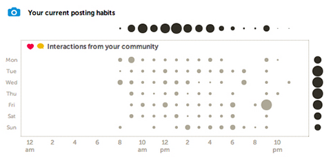 rl-posting-metrics